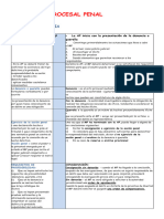 Clinica Procesal Penal Proceso Inquisitivo