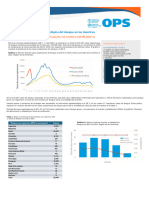 2024 Cde Dengue Sitrep Americas Epi Week 5 14 Feb Es