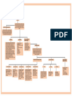 Mapa Sistemas de Computo-2