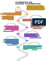 Infografía de Línea de Tiempo
