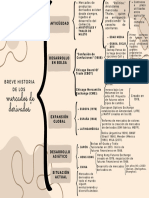 Historia Derivados PDF