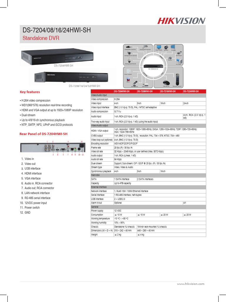 DS-7204HWI-SH DVR Features Overview | PDF