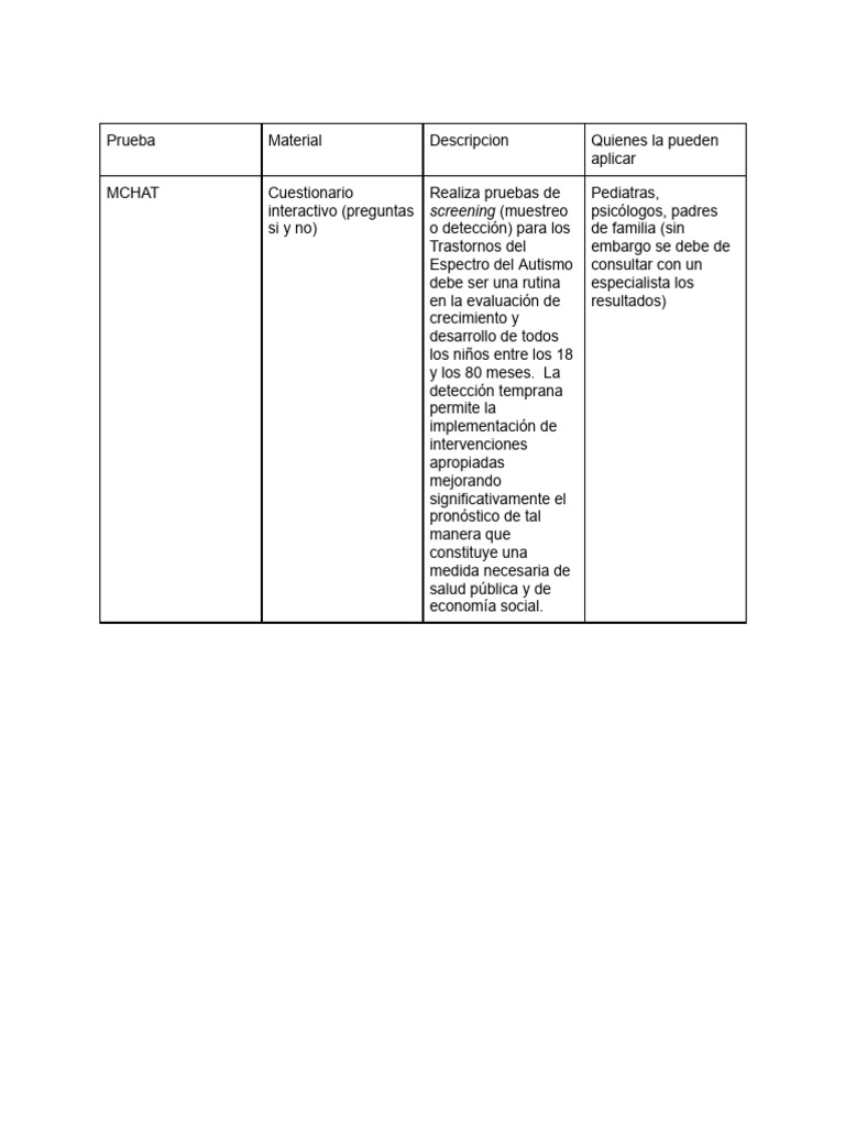 Tabla Mchat | PDF