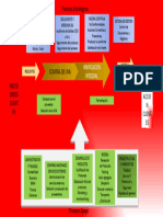 Mapa de Proceso