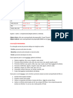 Revisão Colocação Pronominal