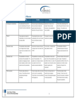 Brain Museum Rubric New