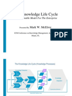 Knowledge Life Cycle