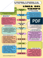 Infografía Línea Del Tiempo Timeline Historia Moderno Creativo Multicolor