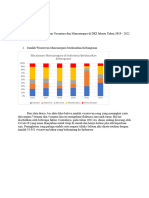 Data Wisatawan Nusantara Dan Mancanegara Di DKI Jakarta 2019 - 2022