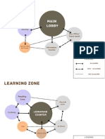 Bubble Diagram