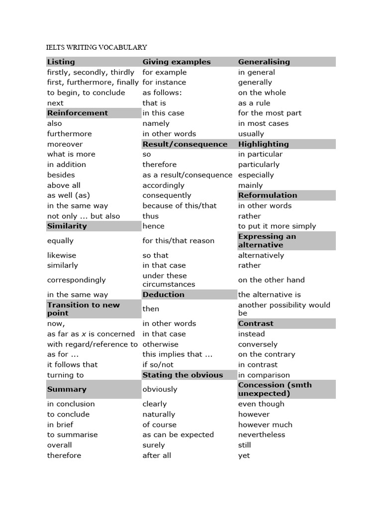 Barron S Essential Vocabulary For Ielts Pdf