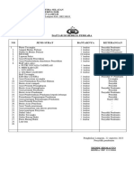 Daftar Isi Berkas Perkara