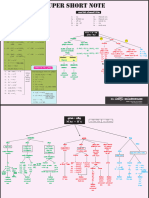 Inorganic Charts 1.1