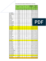 Simulasi Permen 18 Tahun 2022 Tentang UMP Dan UMK 2023 Alfa 0,3