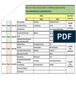 CM Test Plan - NWCM2024O1S & NWCM2024O2S