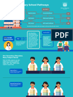 Remaking Secondary School Pathways