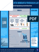 Manta Impact Assessment - Bahasa Indonesia