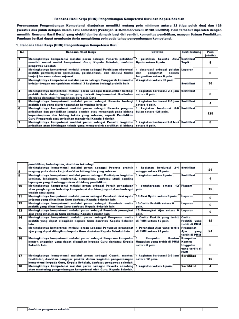 Rencana Hasil Kerja Pengembangan Kompetensi Guru Dan Ks Pdf