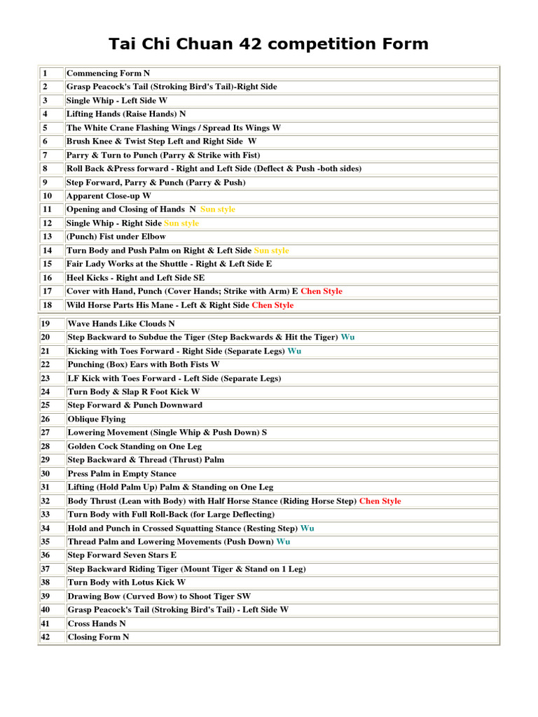Tai Chi Chuan 42 Competition Form Guide | PDF