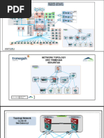 Topologi Trimegah Network - Update-2023 - v4