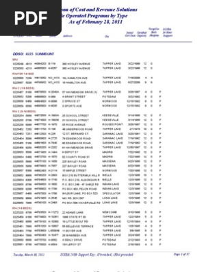 Urc Codes for All Opwdd State-operated Houses (as of 2-28-2011)