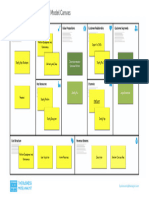 Shopify Business Model Canvas