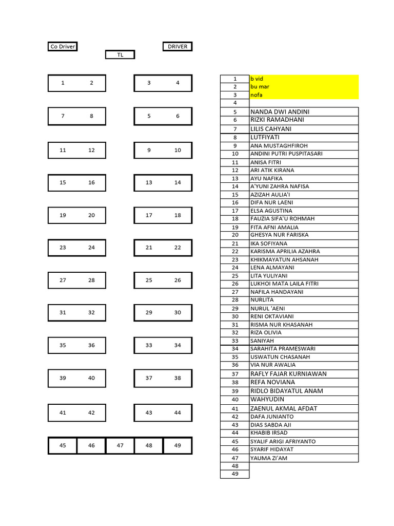 Co Driver List and Details | PDF