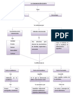 Mapa Conceptual