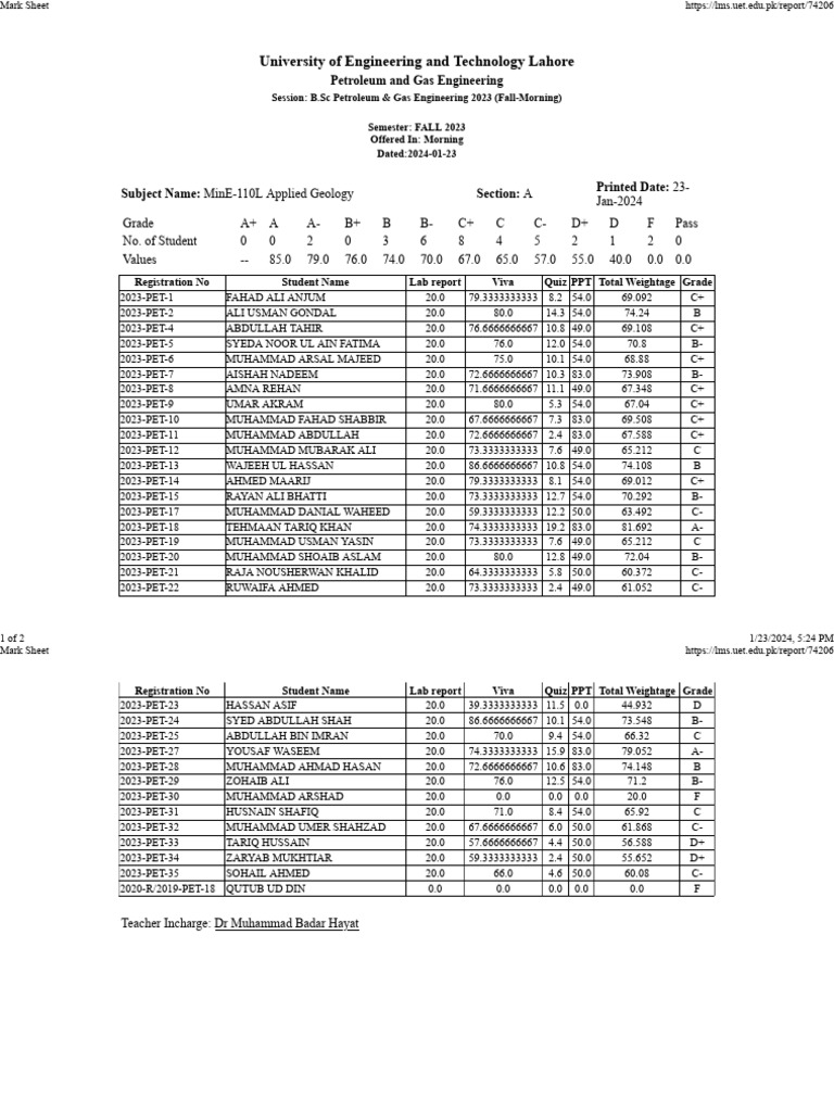 final-mark-sheet-pet-geology-pdf