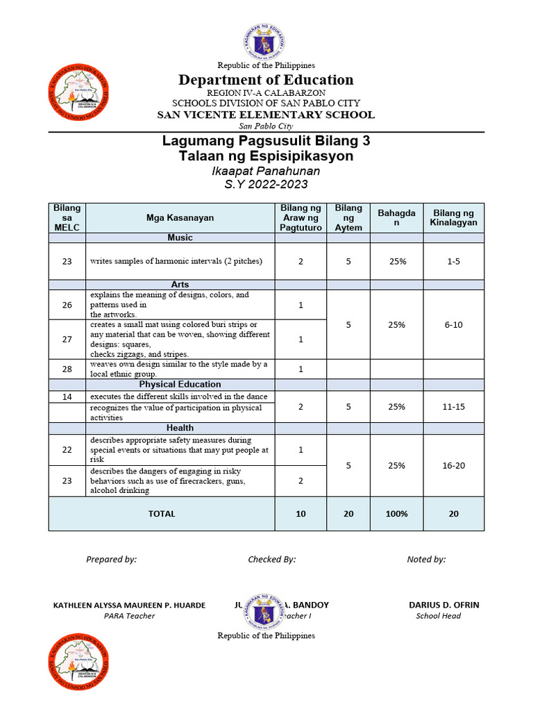 Q4 3rd Summative Test 2023 Pdf