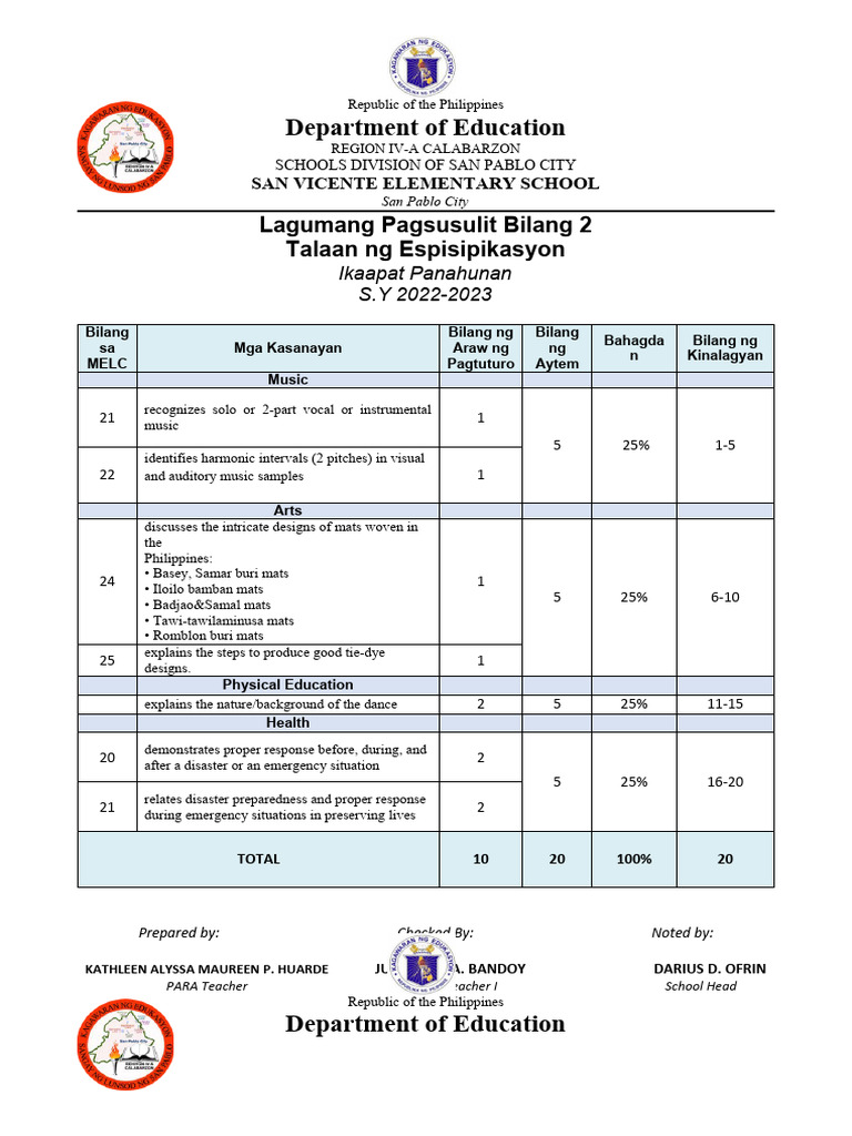 Q4 2nd Summative Test 2023 | PDF
