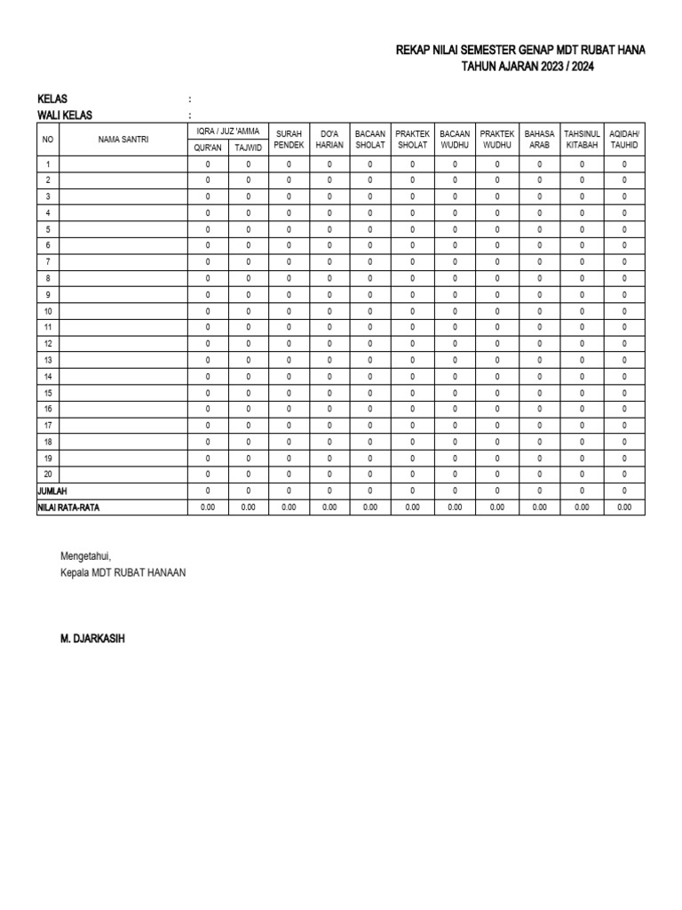Rekap Nilai Semester Genap 2023 - MDT Rubat Hanaan | PDF | Quran | Islam