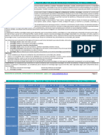 Tecnologia e Informatica, Plan de Area y de Aula en Malla Curricular