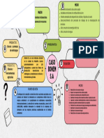 Brainstorming Esquema Doodle Multicolor