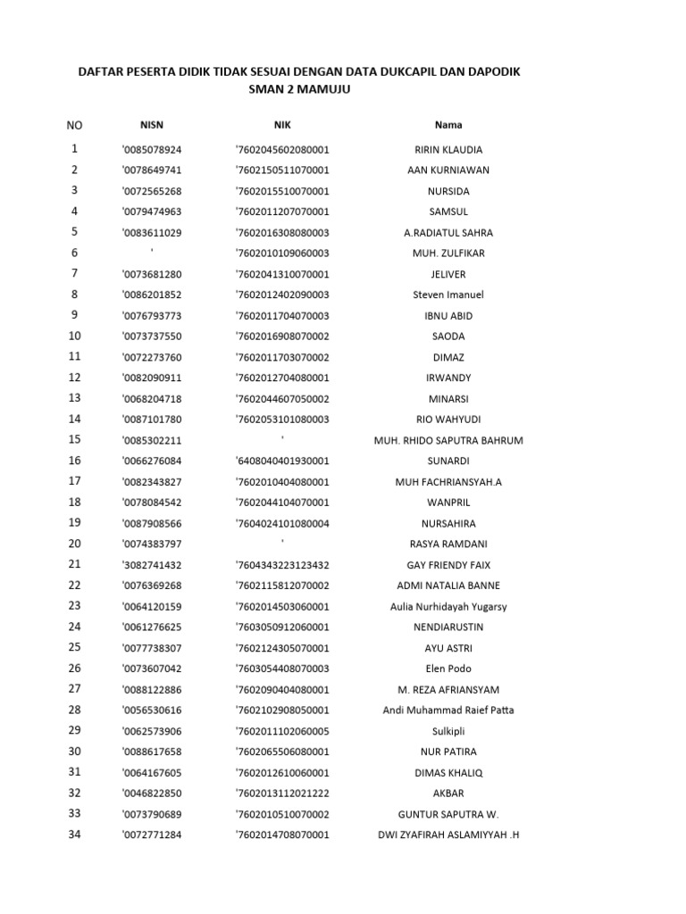 Data Beda Dukcapil Beda Dengan Dapodik PDF