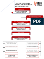 Struktur Organisasi