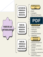 Fases de Las Metodologías, Medaly Diaz