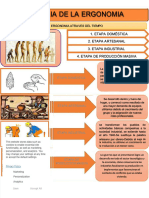 PDF Infografia Historia de La Ergonomia - Compress