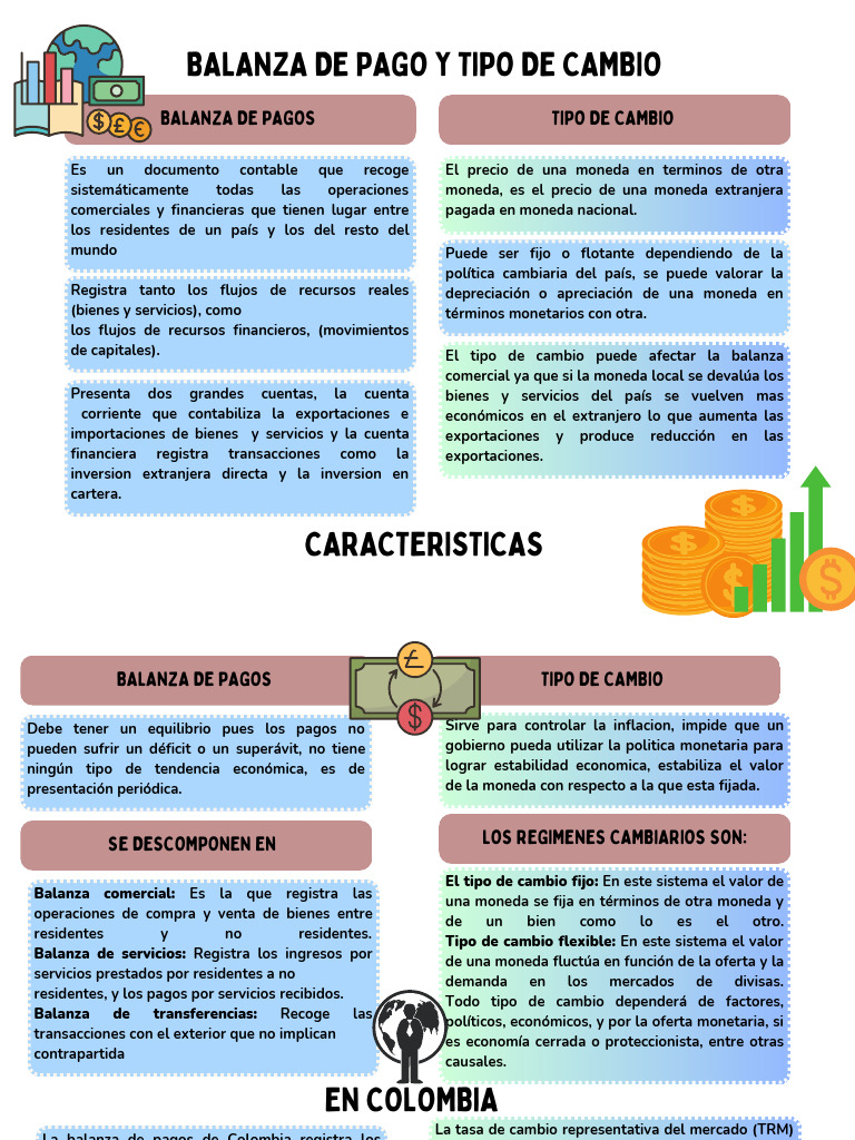 Cuadro Comparativo Balanza Tipo Cambio | PDF | Tipo de cambio | Balance ...