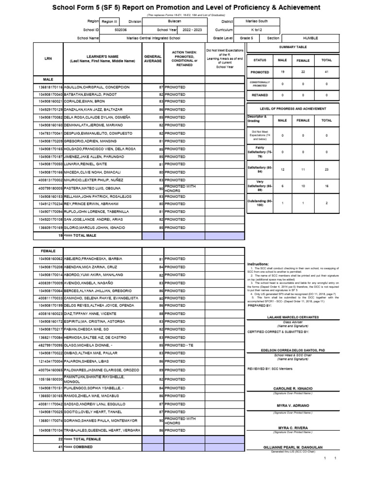 Grade 5 Promotion Report 2022-2023 | PDF