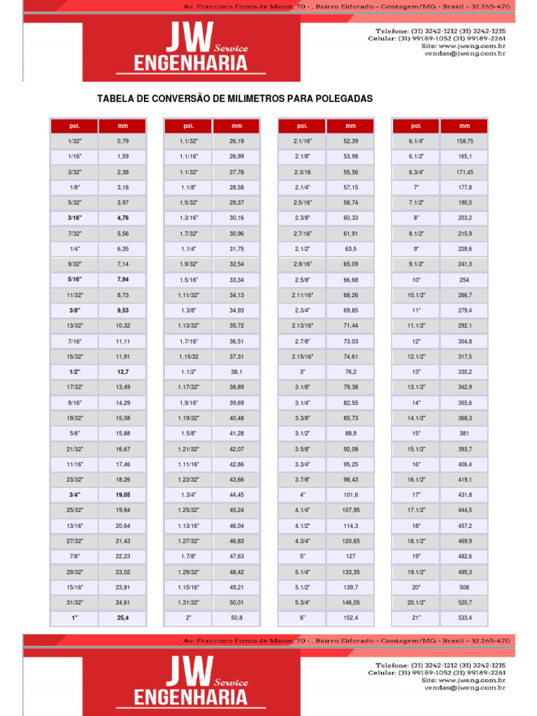 Conversion mm à pouces : tableau complet | PDF