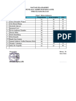 Daftar Nilai Raport PAS Ganjil Bahasa Indonesia 10