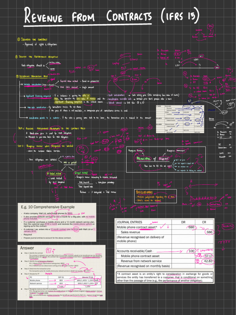 CR Notes 3 | PDF