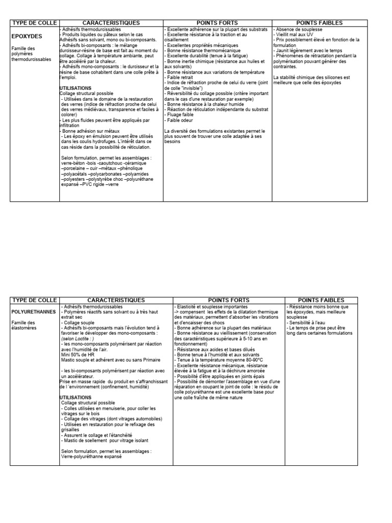 Types de colles et leurs caractéristiques PDF Époxy Chimie — free download