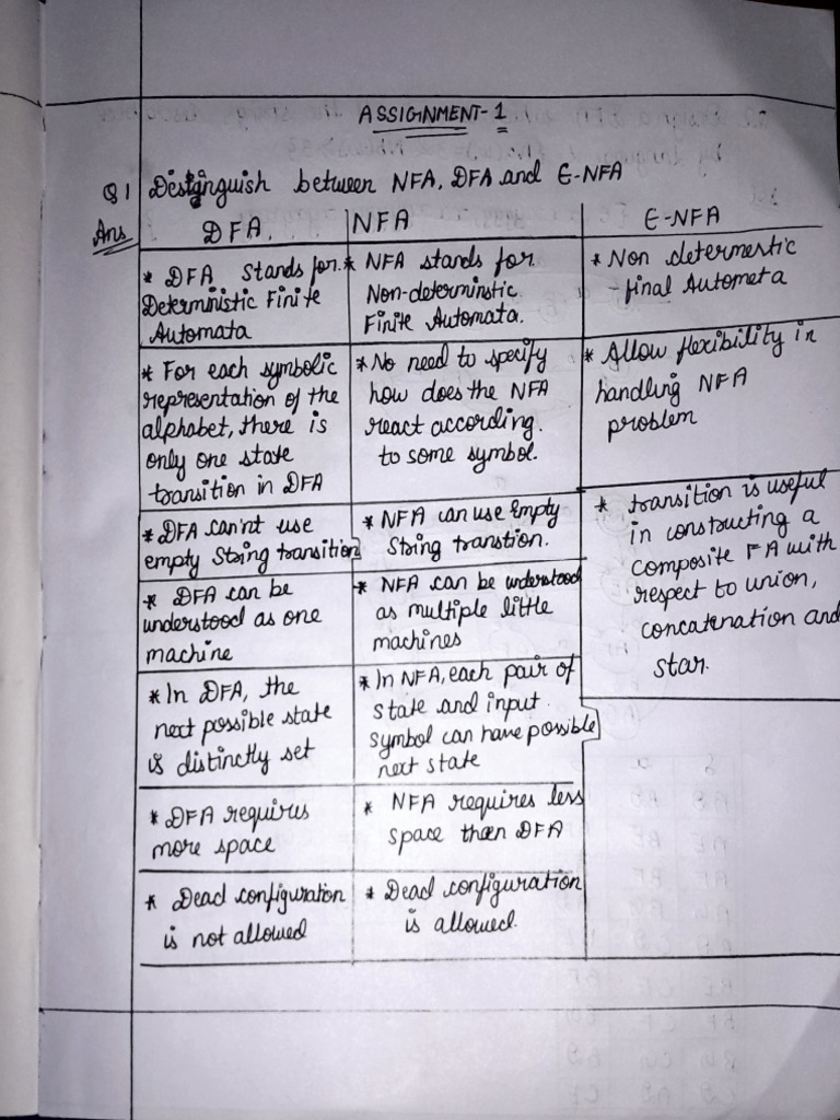At Assignment 1 | PDF