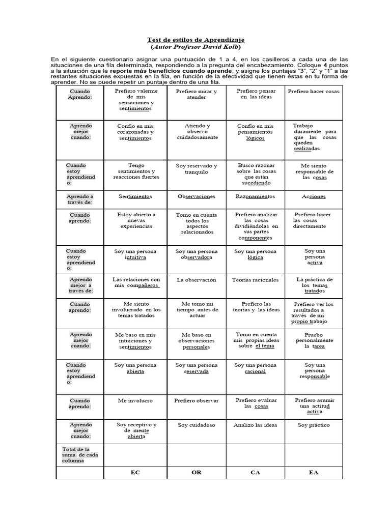 Test de Estilos de Aprendizaje Kolb | PDF | Relaciones personales ...