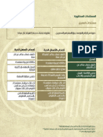 Required Docs - Arabic