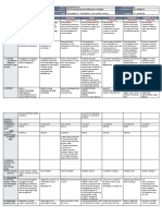 DLL - All Subjects 2 - Q2 - W4 - D4