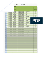 Laporan PTM Bln April 2018 tgl 20 -