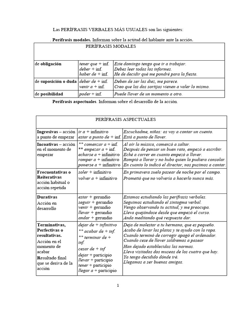 Cuadro Perífrasis Verbales | PDF | Morfología | Relaciones sintácticas